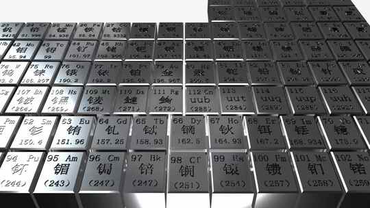 元素 元素周期表 周期表 化学 物质视频素材模板下载