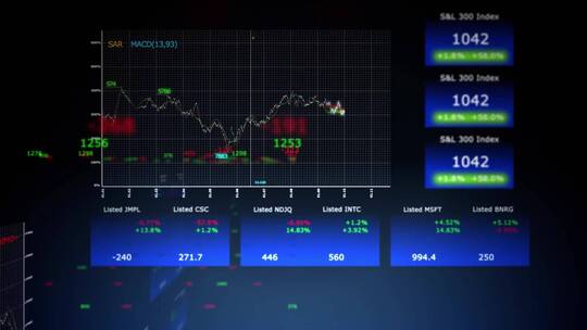 金融股票K线指数证券市场交易视频23视频素材模板下载