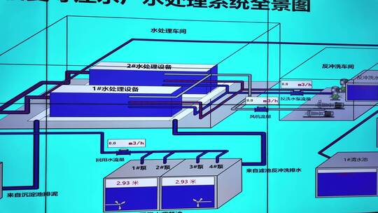 【4K】城市自来水厂 水质净化水质监测