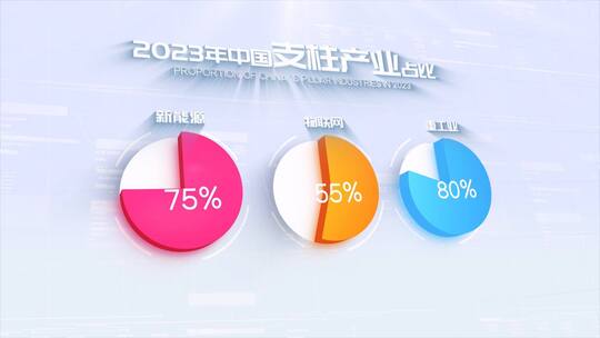 可视化企业科技年终汇报数据图文展示