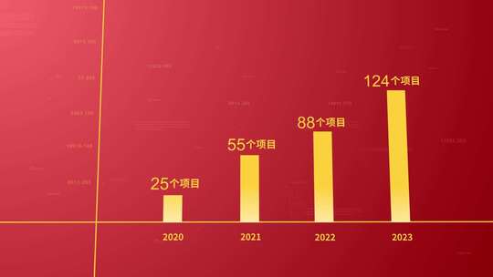 红色数据柱状图汇报展示