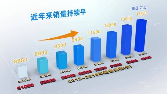 数据展示科技数据图表介绍ae模板AE视频素材教程下载