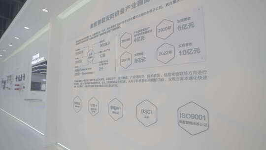 鹿客重庆智能展厅拍摄视频素材（未结）