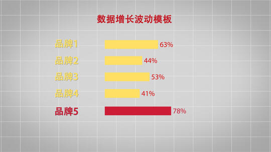 数据涨幅波动报表模板