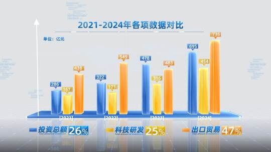 地图背景蓝色柱状图数据对比展示