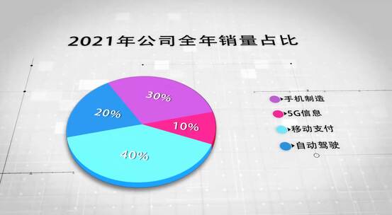 企业科技简洁三维饼图数据图