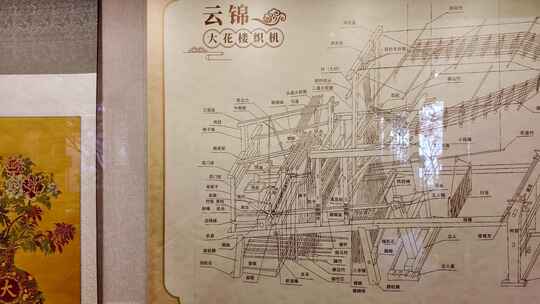 人类非遗南京云锦织机的构造图