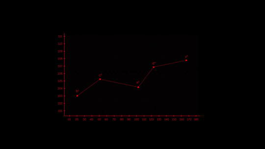 UI元素特效HUD 仪表界面动画 定位标记