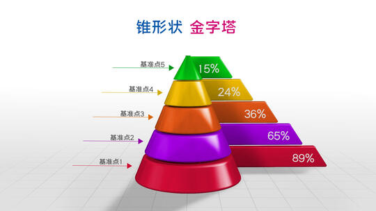 简洁三维彩色企业多功能数据图表