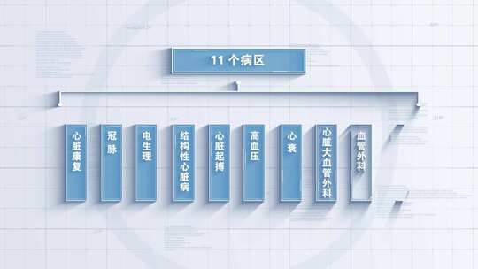 科技医学种类分类