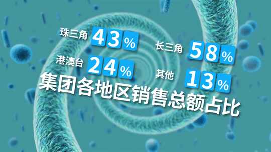 生物基因生命工程图文