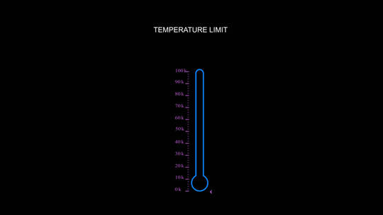 AE模板 温度计HUD