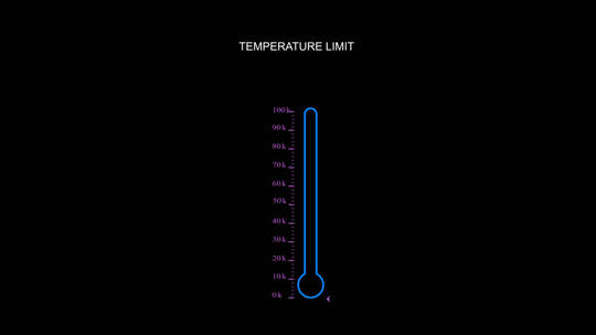 AE模板 温度计HUDAE视频素材教程下载