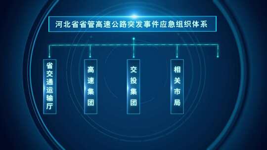 应急组织体系架构关系部门结构图