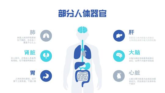 MG医疗健康宣传AE模板AE视频素材教程下载