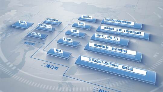 三级分类组织架构