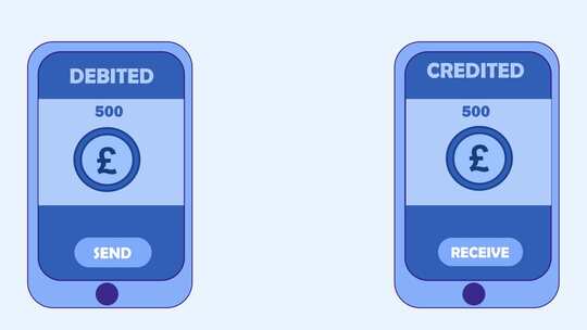 通过手机银行将英镑从一部手机发送到另一部