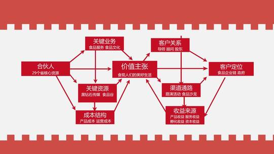 企业商业模式工作人物贸易商品购物