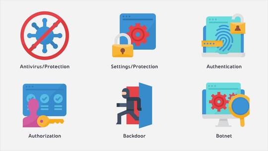网络安全现代平面动画图标AE模板AE视频素材教程下载