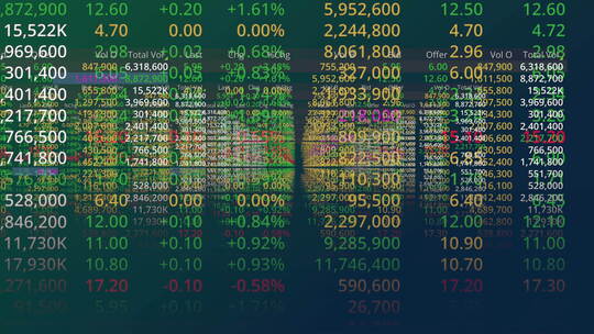 金融股票指数证券市场交易视频