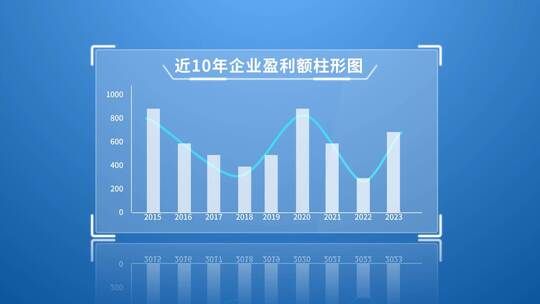 简洁企业数据图表汇报展示（年终总结）