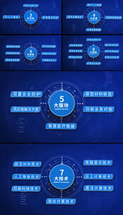蓝色科技文字信息分类展示AE模板高清AE视频素材下载