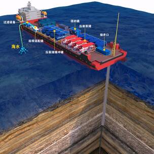 压裂 海上压裂 石油压裂 压裂动画 压裂船