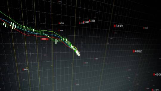 金融股票K线指数证券市场交易视频38