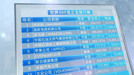 科技感排行榜数据图表AE视频素材教程下载