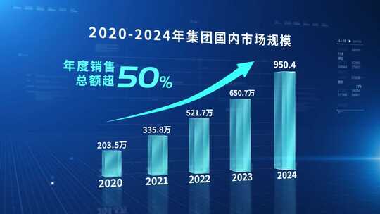 蓝色科技企业数据柱状图汇报展示