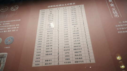 铜钱 博物馆 古代钱财 展览