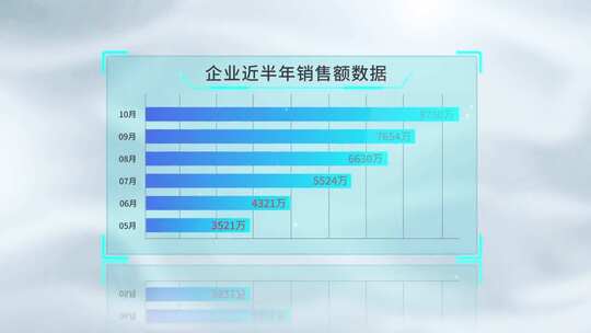   企业数据图表展示AE模板