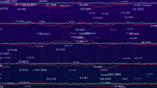 金融股票K线指数证券市场交易视频11