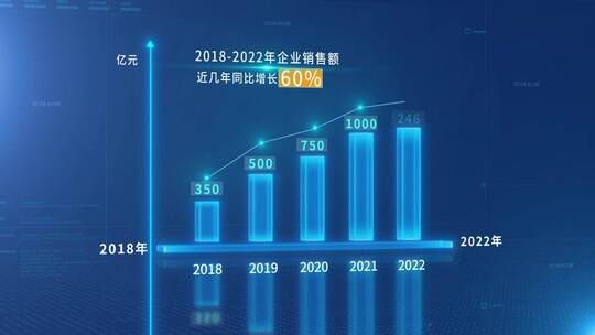 蓝色科技风商务企业柱状图数据展示