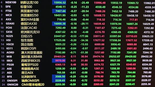 证券股票交易显示屏买卖股票概念