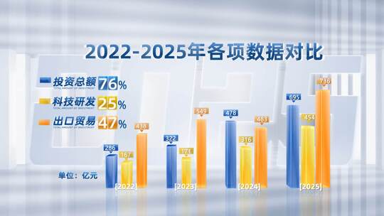 简洁明亮科技柱状图数据图表