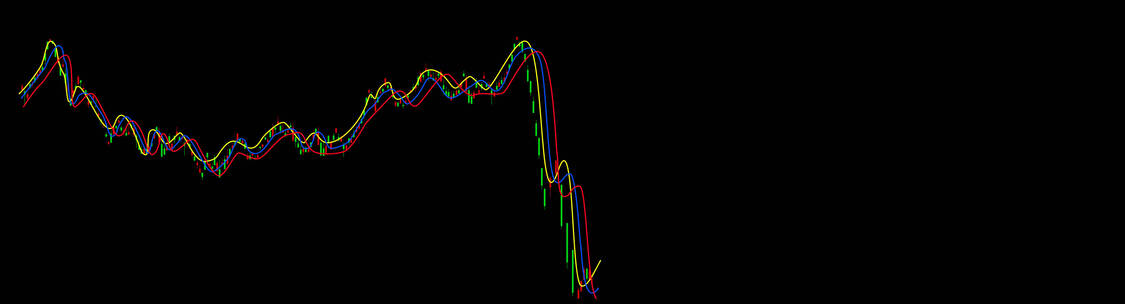 【带通道】股票K线下跌崩盘和暴涨