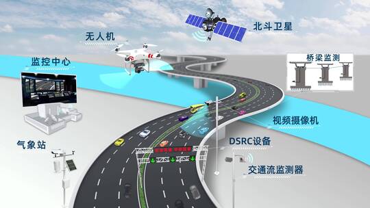 智慧交通智慧高速公路