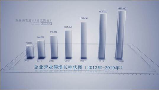 AE科技企业数据柱状图模板_