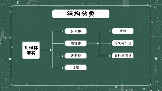 手绘符号文字排版理科类结构图分类