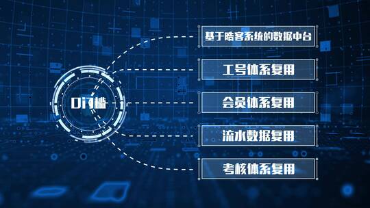 科技感组织架构分类模板