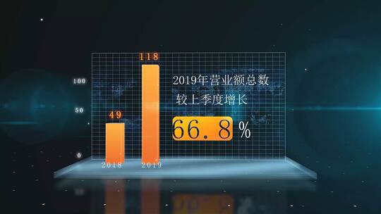 免插件科技感柱状图V2数据可视化