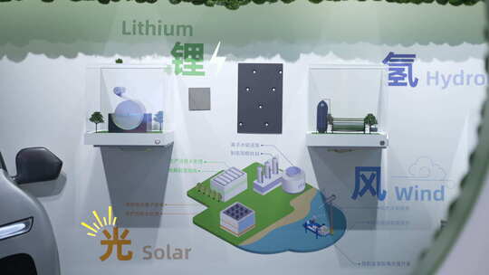进博会能源低碳及环保技术专区展示面板2