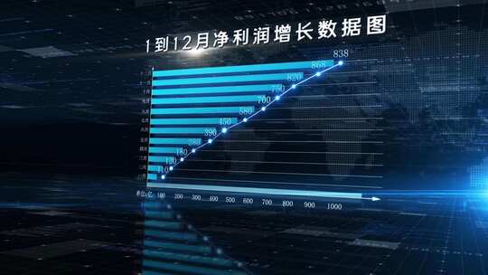 公司营收增长科技柱状图数据变化万能ae模板AE视频素材教程下载