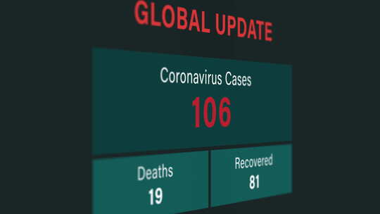 冠状病毒或2019冠状病毒病全球更新统计
