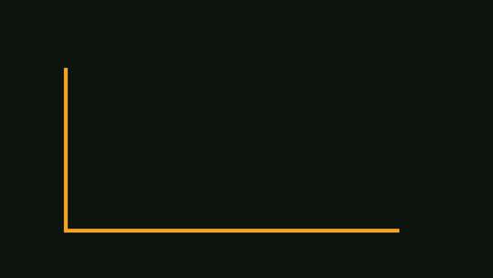 金融数据分析数据下降