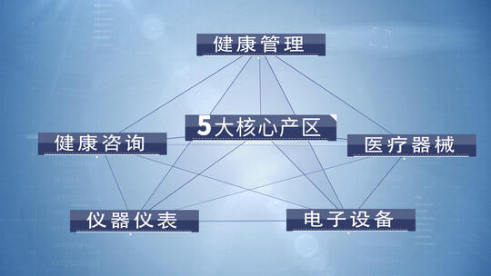 简洁商务科技企业文字结构分类展示AE模板