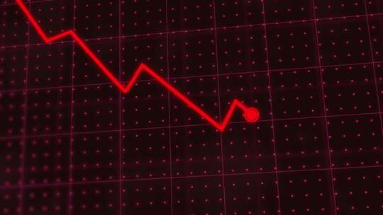 由于低价和市场衰退，负红线图下跌。