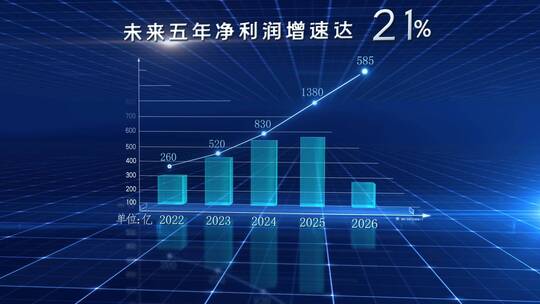 企业营收增长科技柱状图数据变化万能ae模板