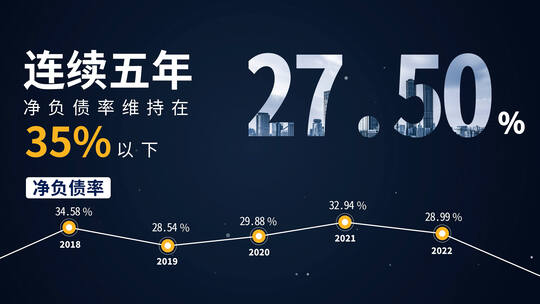 企业年报 数据展示 业绩汇报 工作报告AE视频素材教程下载